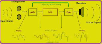 Output Impedance Analysis of  Digital to Analogue Converters
