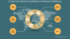 The Proposed Candidate Selection Algorithm and Coordination Mechanism with One-hop throughput and Link Duration Prediction