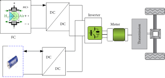 Comparison of Ultra-capacitor Electric Circuit Models